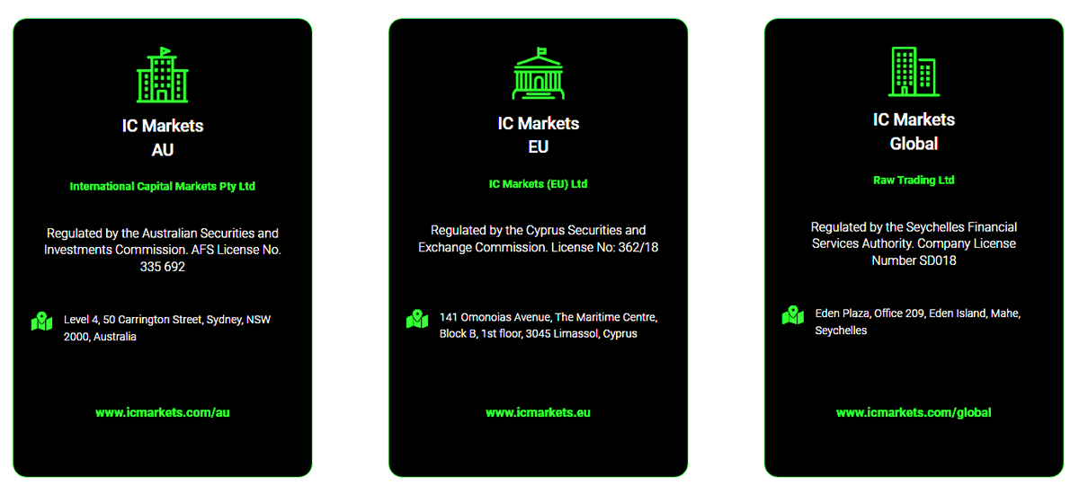 ic markets regulations